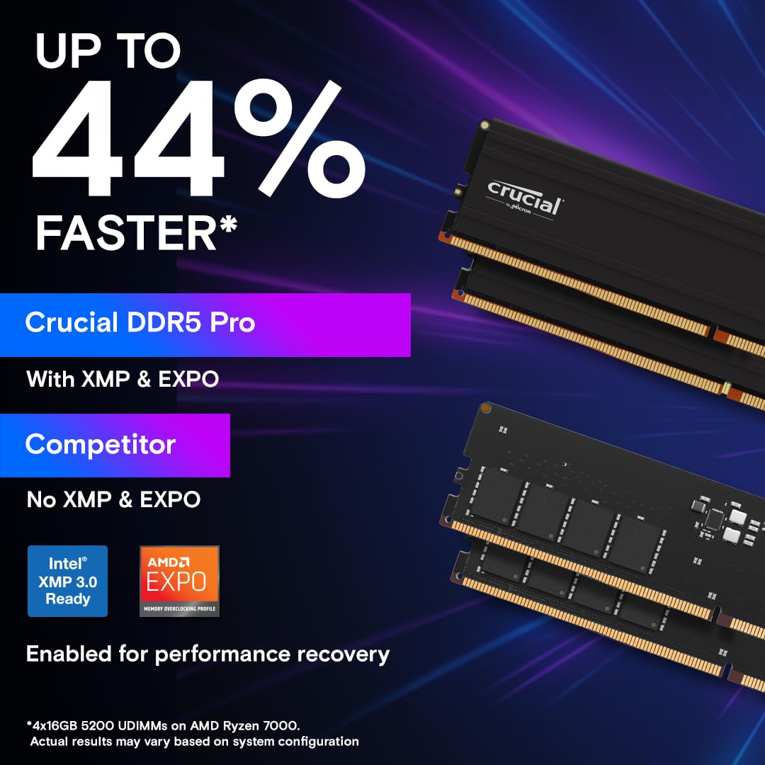 CRUCIAL PRO 64GB KIT (2X32GB) DDR5-5600 UDIMM CL46 (16GBIT) CP2K32G56C46U5