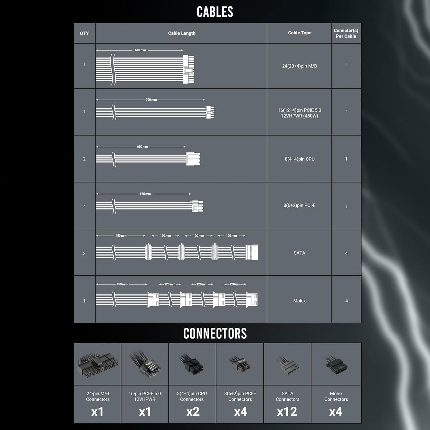 ANTEC NEOECO 850W NE850G-M 80 PLUS GOLD FULLY MODULAR WHITE SMPS
