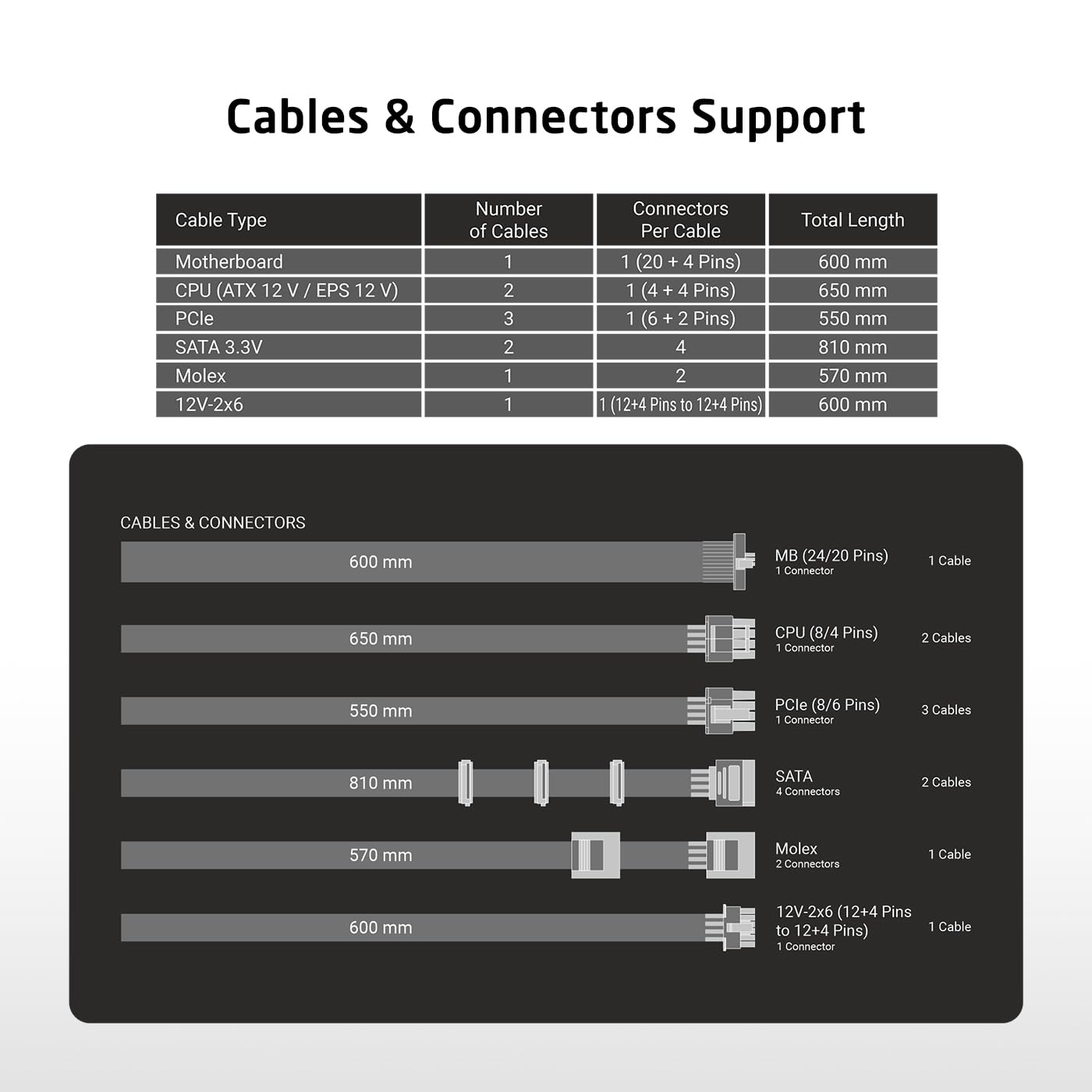 PROLAB DESIGN XPOWER XP-850 POWER SUPPLY UNIT
