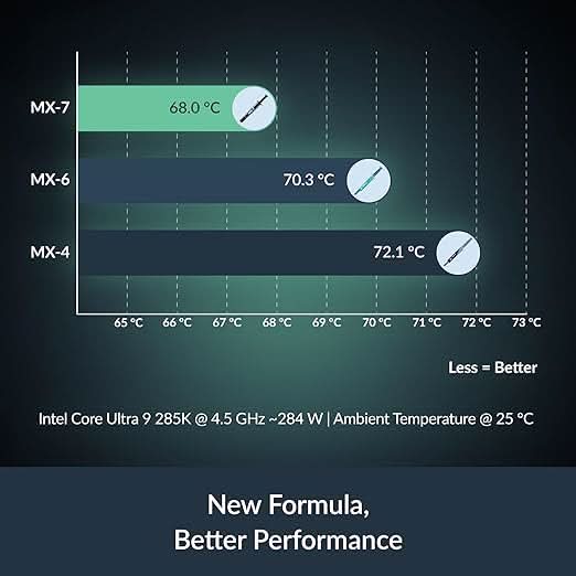 ARCTIC MX-7 (2 g) - Ultimate Performance Thermal Paste