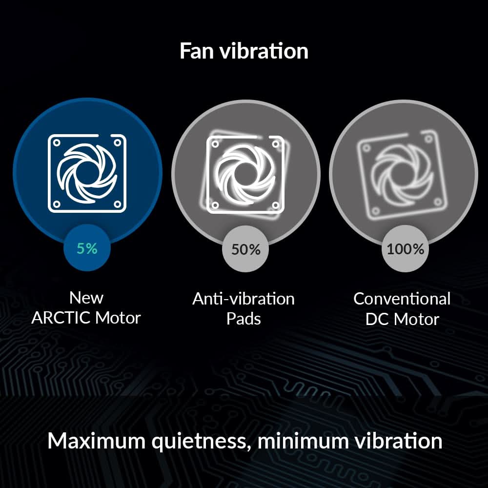 ARCTIC P14 PWM PST Value Pack 140 mm Fan with PWM (5 Pack)