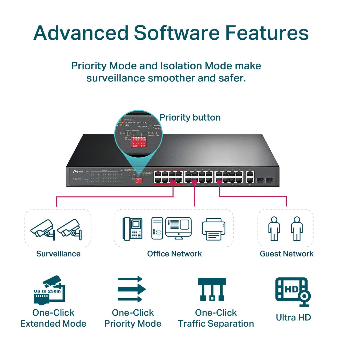 TP-LINK 24 PORT FAST ETHERNET POE SWITCH | 24 POE+ PORTS @250W, W/ 2 UPLINK GIGABIT PORTS AND 2 COMBO SFP SLOTS | PLUG & PLAY | LIFETIME PROTECTION | EXTEND MODE | PRIORITY MODE (TL-SL1226P)