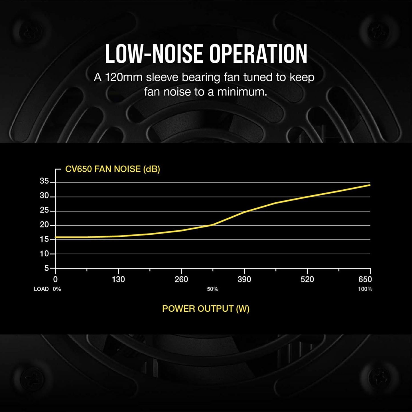 SMPS-CORSAIR-(650W)-CV650-BRONZE