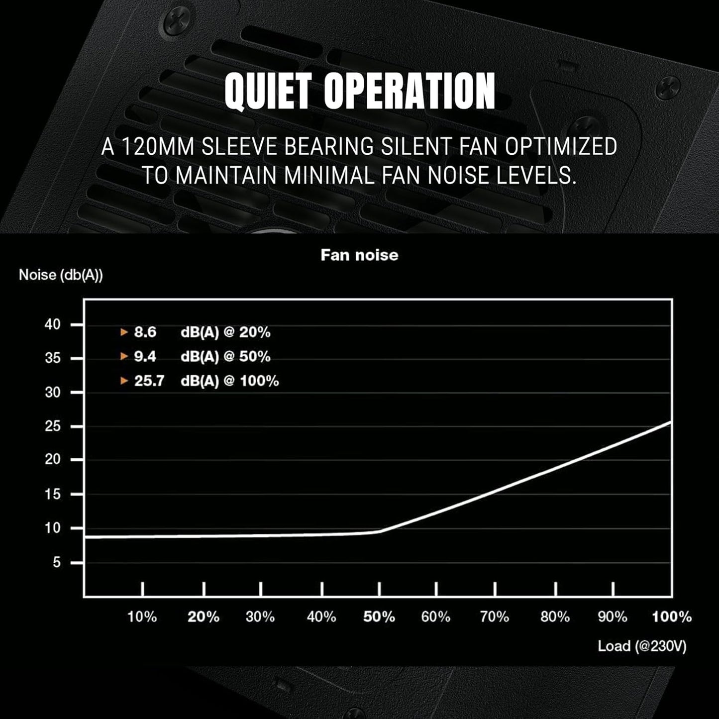 ANT ESPORTS 850W FG850 GOLD NON MODULAR SMPS