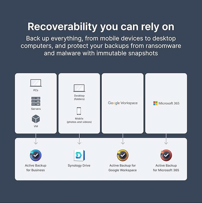 Synology 4-Bay DiskStation DS425+