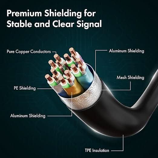 Wozoyo HDMI Cable 2.0 Compliant - 2Meter, Series 1