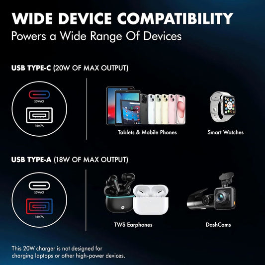 Wozoyo PD 20W Car Charger , Series 1