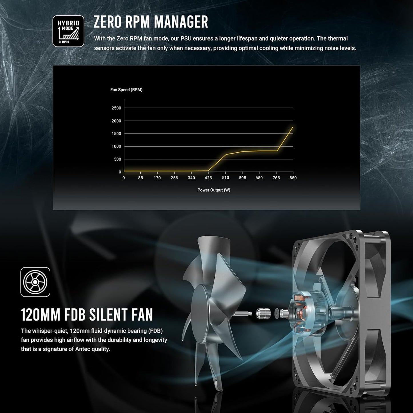 ANTEC NEOECO 850W NE850G-M 80 PLUS GOLD FULLY MODULAR WHITE SMPS