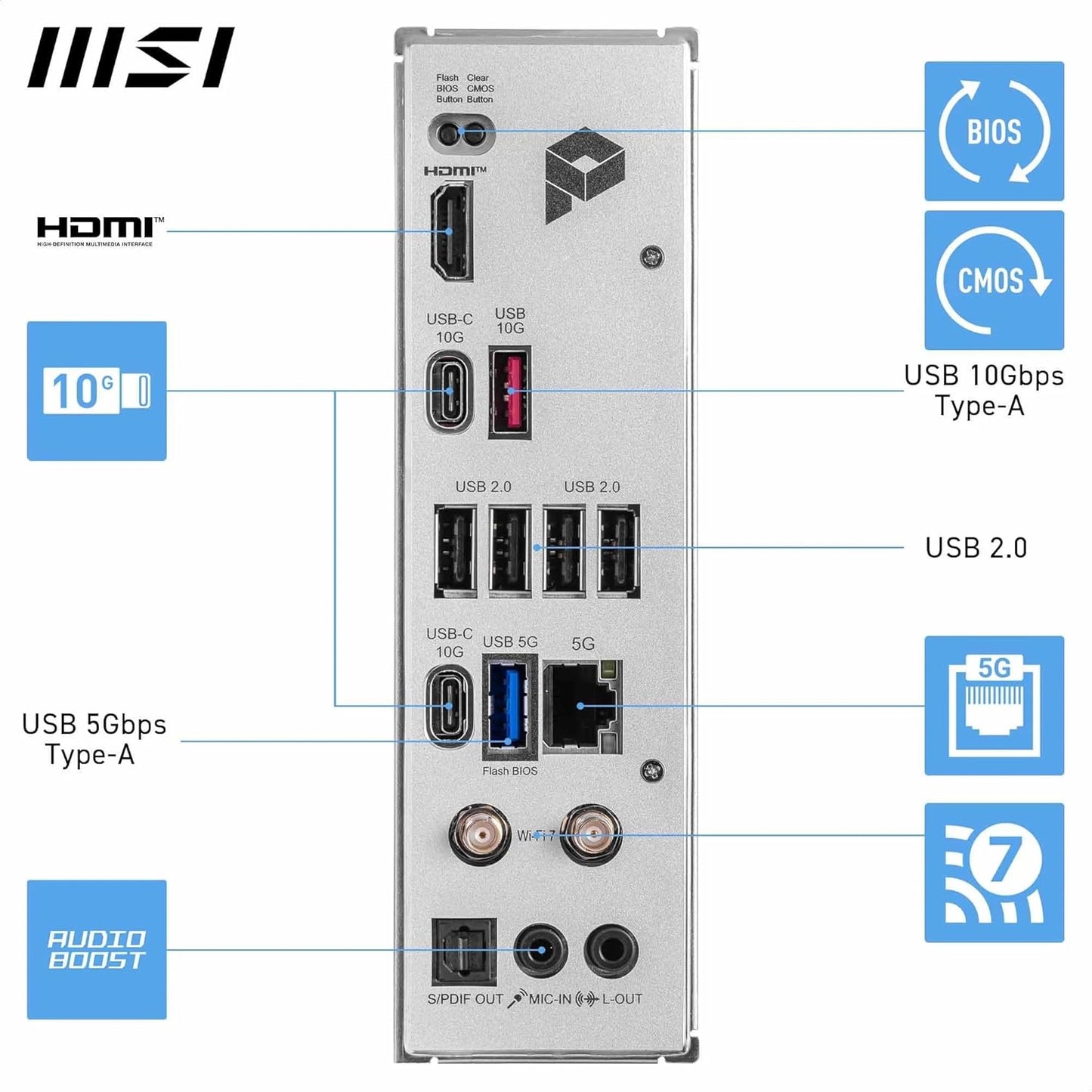 MSI PRO B850-P WIFI MOTHERBOARD