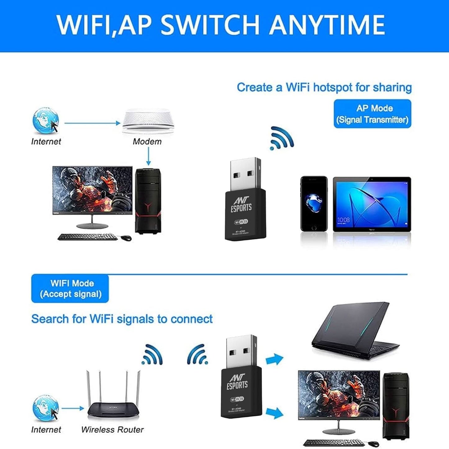 ANT ESPORTS WIRELESS USB DONGGLE (AE600B) WITH CD (ETA-SD-20230807265)