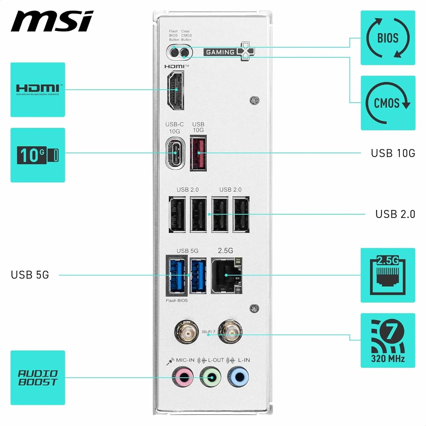 MSI B840 GAMING PLUS WIFI MOTHERBOARD