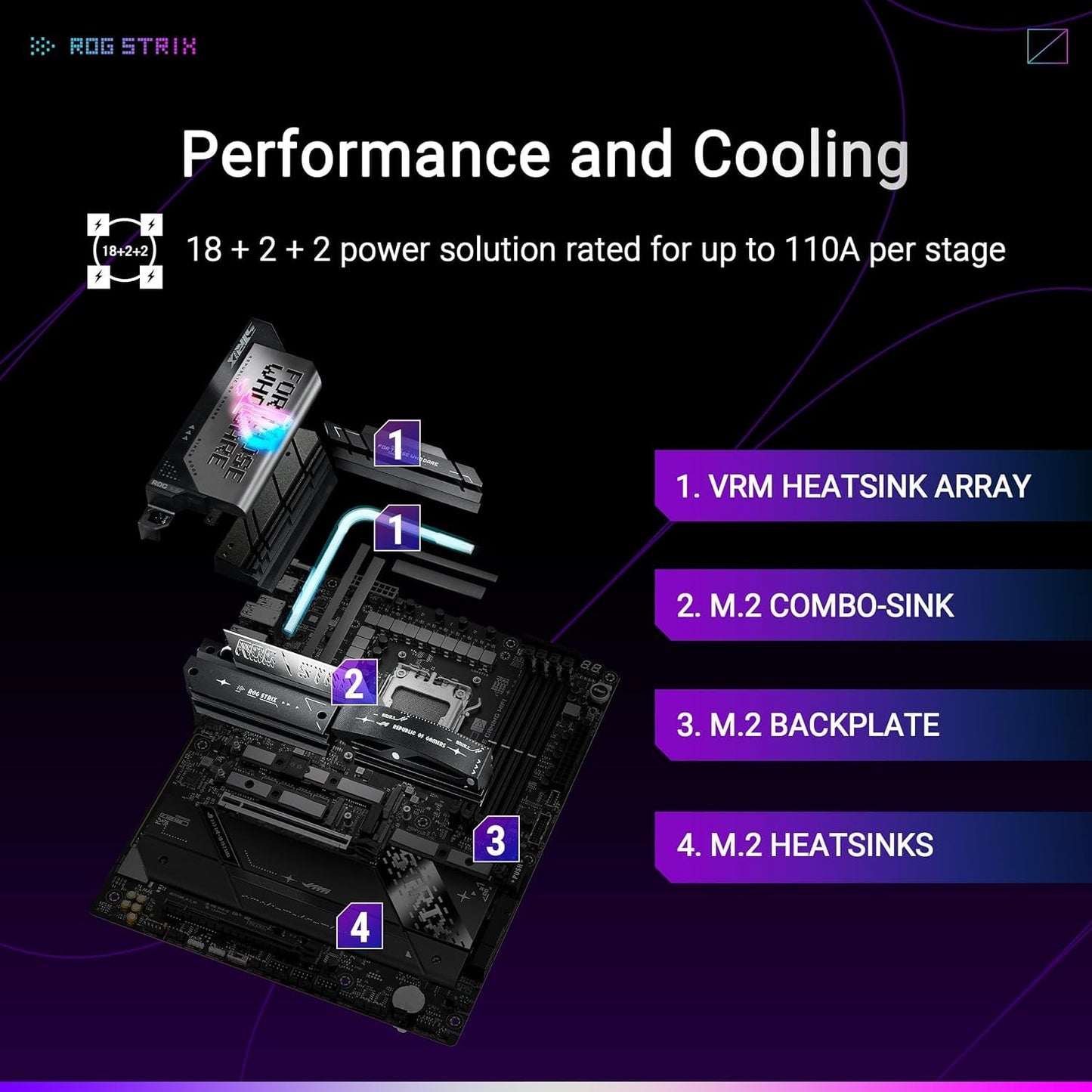 ASUS ROG STRIX X870E-E GAMING WIFI MOTHERBOARD