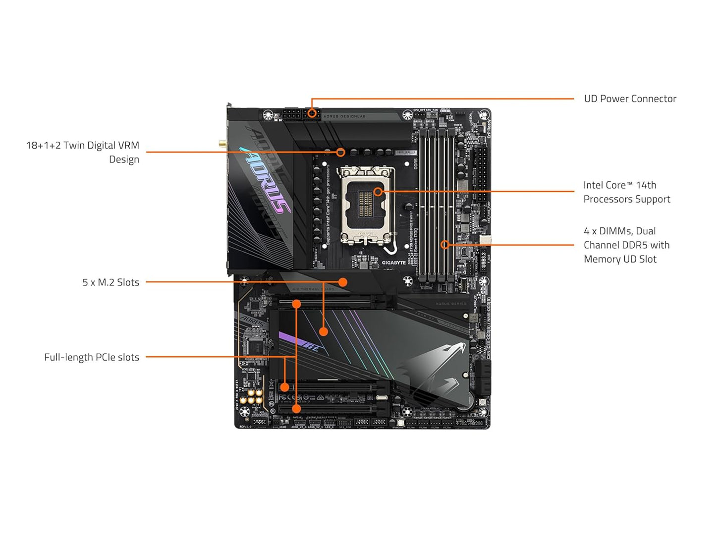 GIGABYTE Z790 AORUS PRO X DDR5 MOTHERBOARD