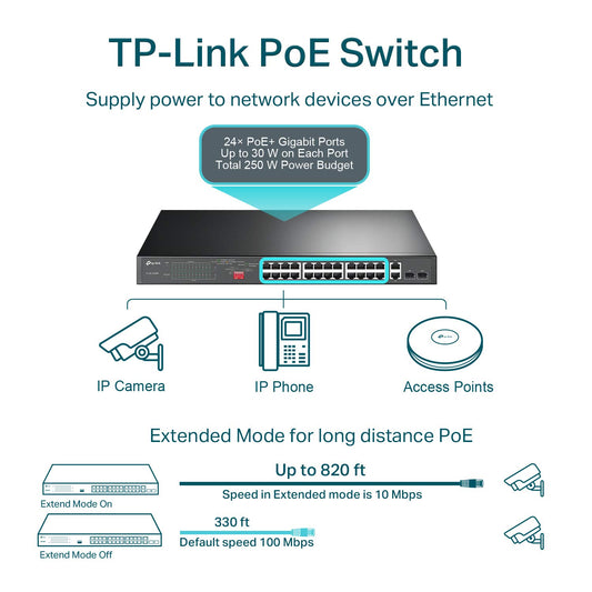 TP-LINK 24 PORT FAST ETHERNET POE SWITCH | 24 POE+ PORTS @250W, W/ 2 UPLINK GIGABIT PORTS AND 2 COMBO SFP SLOTS | PLUG & PLAY | LIFETIME PROTECTION | EXTEND MODE | PRIORITY MODE (TL-SL1226P)