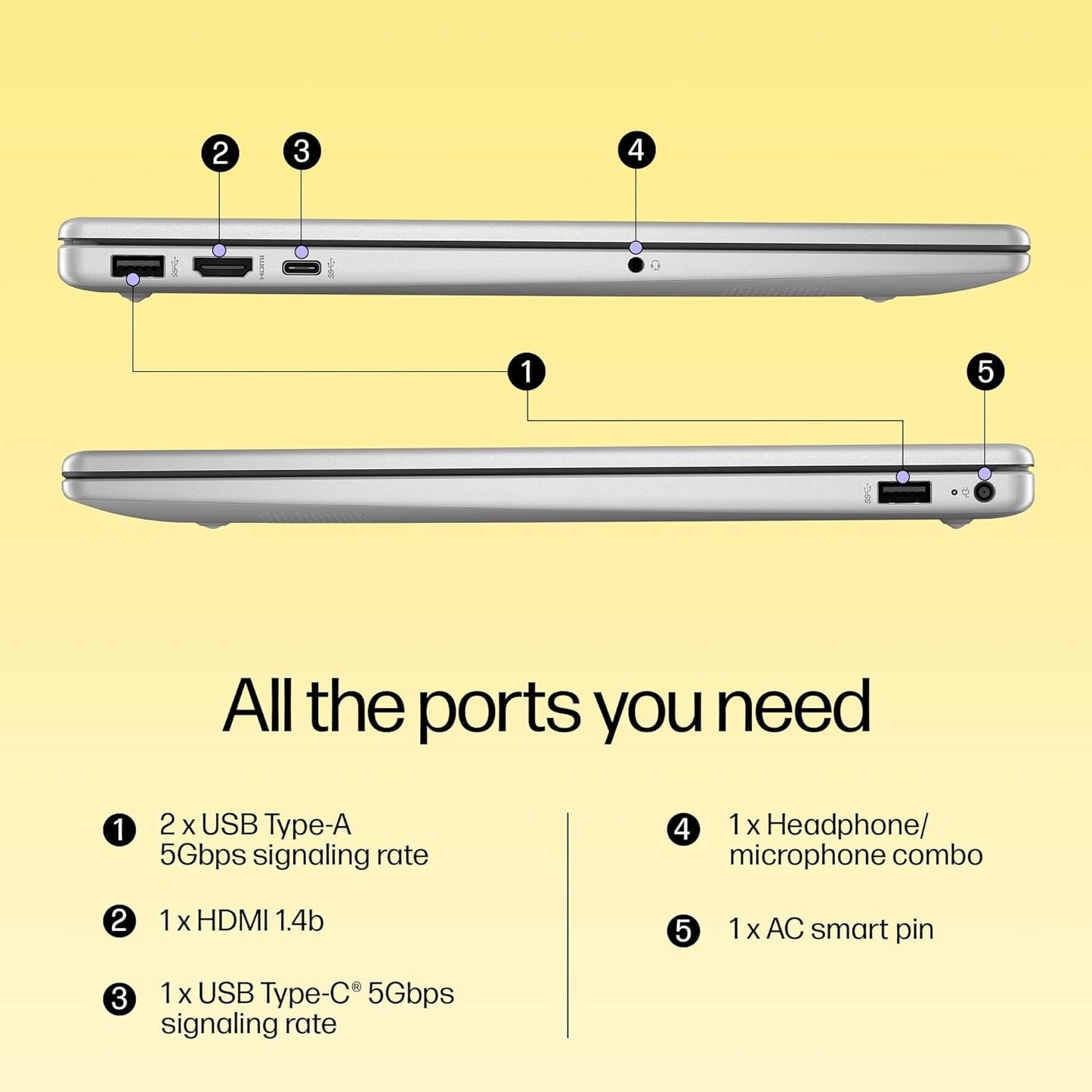 HP 15, AMD RYZEN 5 7530U (16GB DDR4, 512GB SSD) FHD, ANTI-GLARE, MICRO-EDGE,15.6''/39.6CM, WIN11, M365 BASIC(1YR)* OFFICE24, SILVER,1.59KG, FC0389AU, AMD RADEON, FHD CAMERA W/SHUTTER, BACKLIT LAPTOP