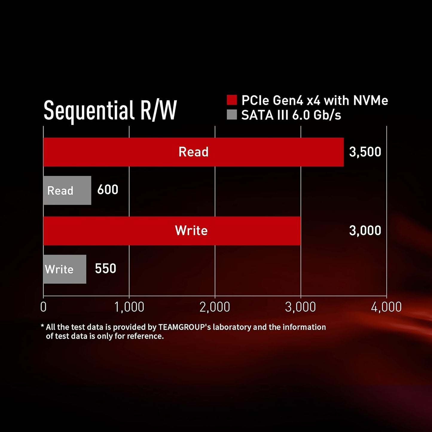TEAMGROUP CARDEA Z44L 500GB M. NVME GEN4 INTERNAL SSD