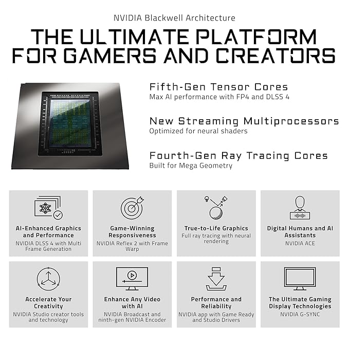 GIGABYTE AORUS RTX 5080 MASTER 16GB GRAPHICS CARD