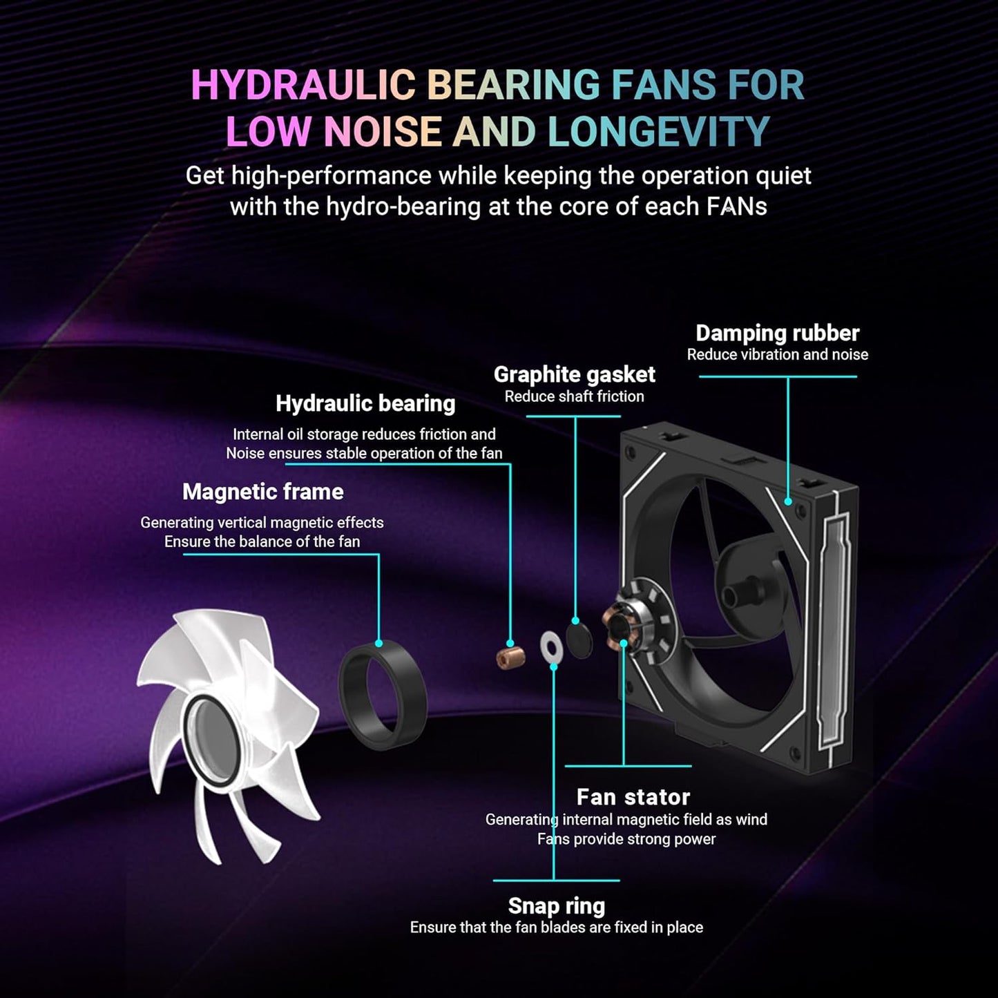 ANT ESPORTS STACKERFLOW KIT 120MM 3-IN-1 CASE FAN KIT ARGB (WHITE)