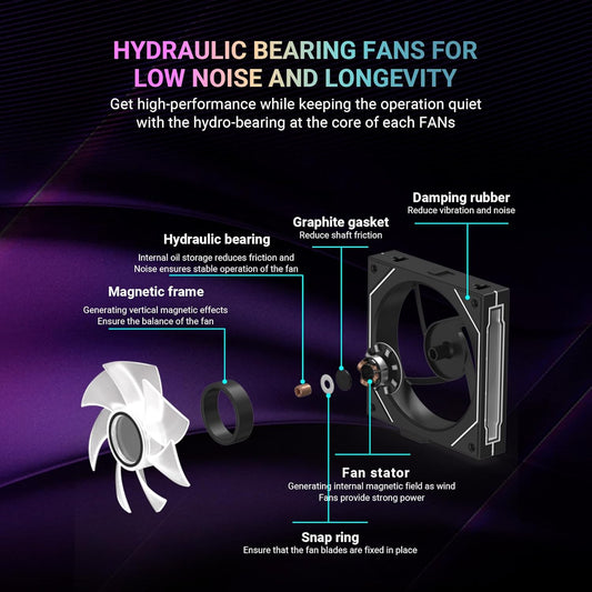 ANT ESPORTS STACKERFLOW KIT 120MM 3-IN-1 CASE FAN KIT ARGB (WHITE)