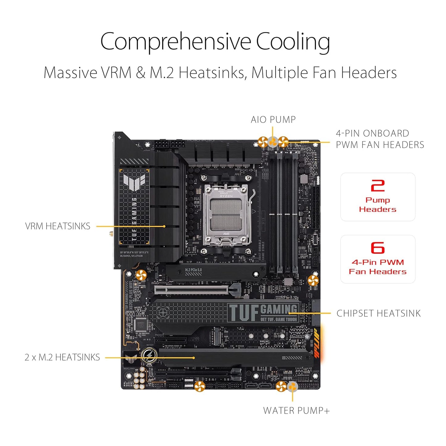 ASUS TUF GAMING X670E-PLUS WIFI DDR5 AMD MOTHERBOARD