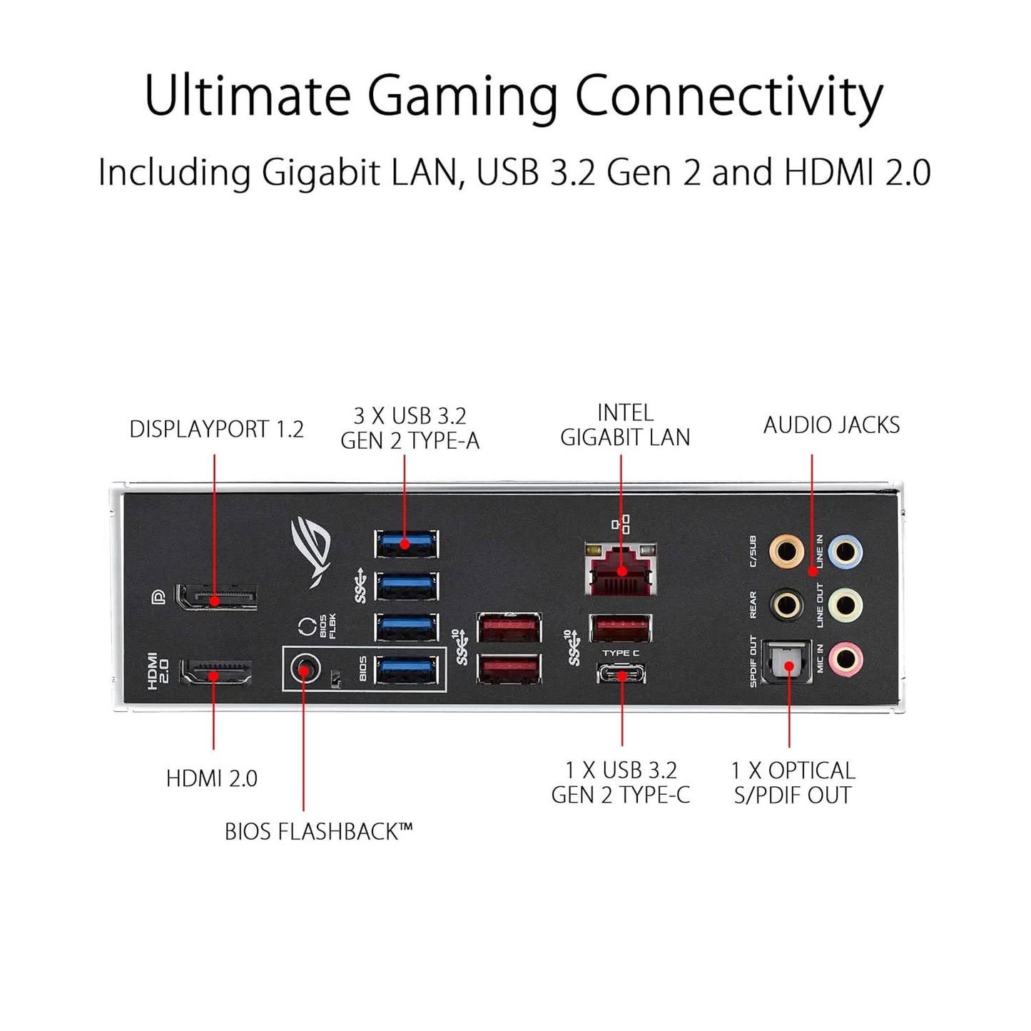 ASUS ROG STRIX X570 F GAMING AMD AM4 MOTHERBOARD