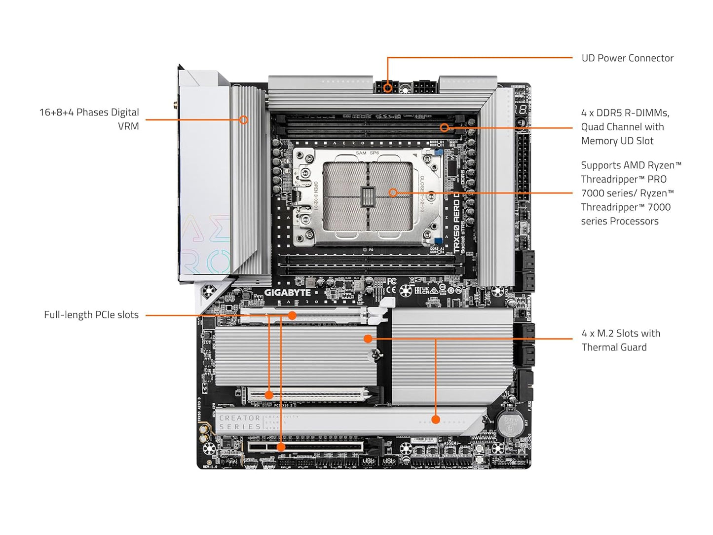GIGABYTE TRX50 AERO D STR5 E-ATX MOTHERBOARD (TRX50-AERO-D)