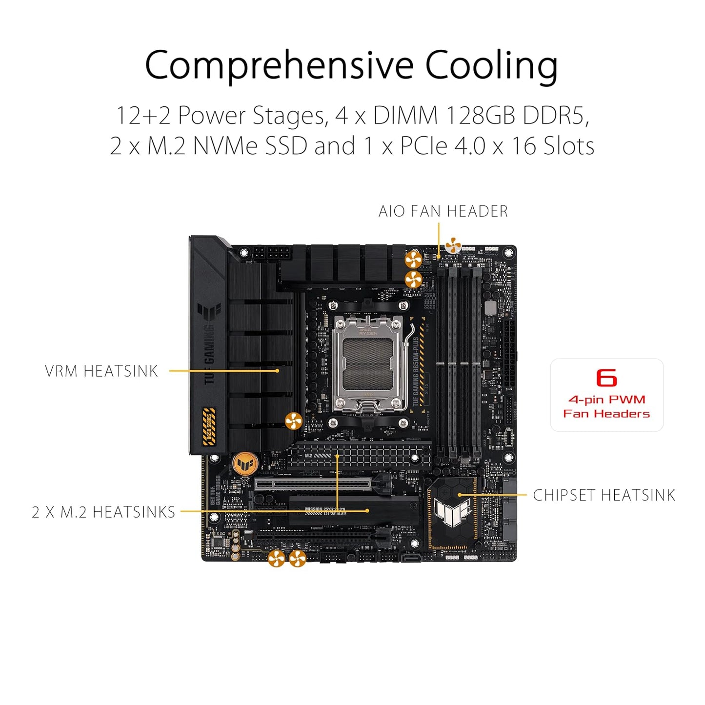 ASUS TUF GAMING B650M-PLUS WIFI MOTHERBOARD