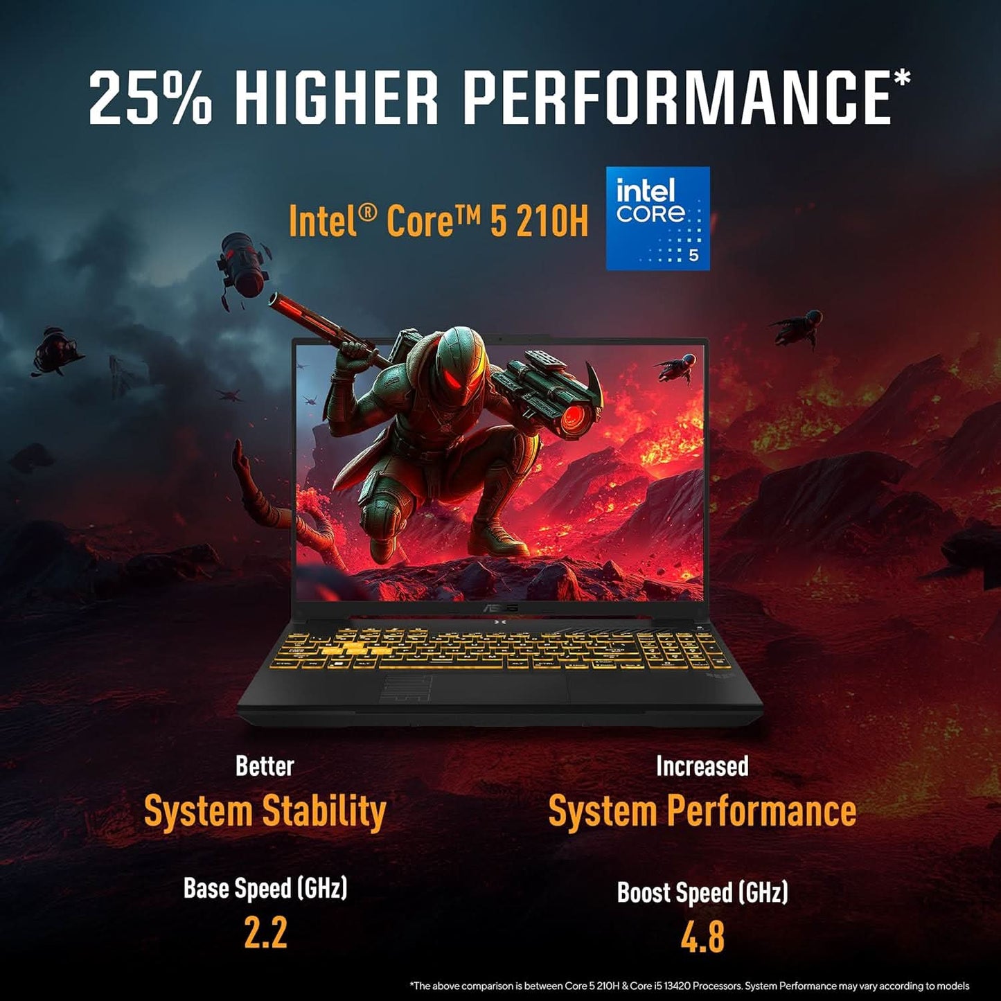 ASUS TUF Gaming F16,Intel Core 5 Processor 210H Gaming Laptop (RTX 3050A-4GB/65WTGP/16GB/512GB/FHD+/16 inch/144Hz/Windows 11/M365 Basic (1Year)*/Office Home 2024/Mecha Gray/2.20 Kg) FX607VB-RL087WS/76WS