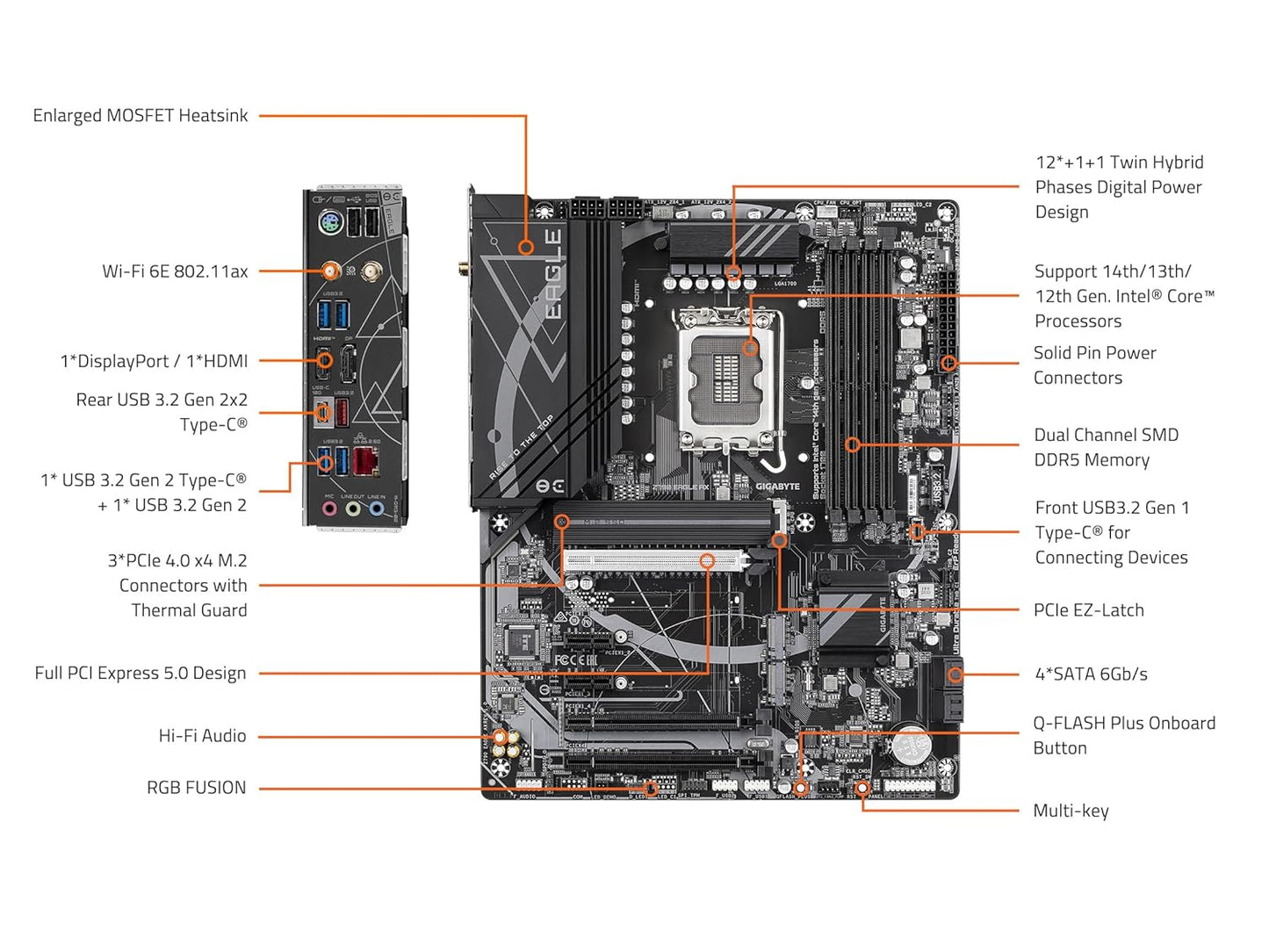 GIGABYTE Z790 EAGLE AX (WI-FI) DDR5 MOTHERBOARD