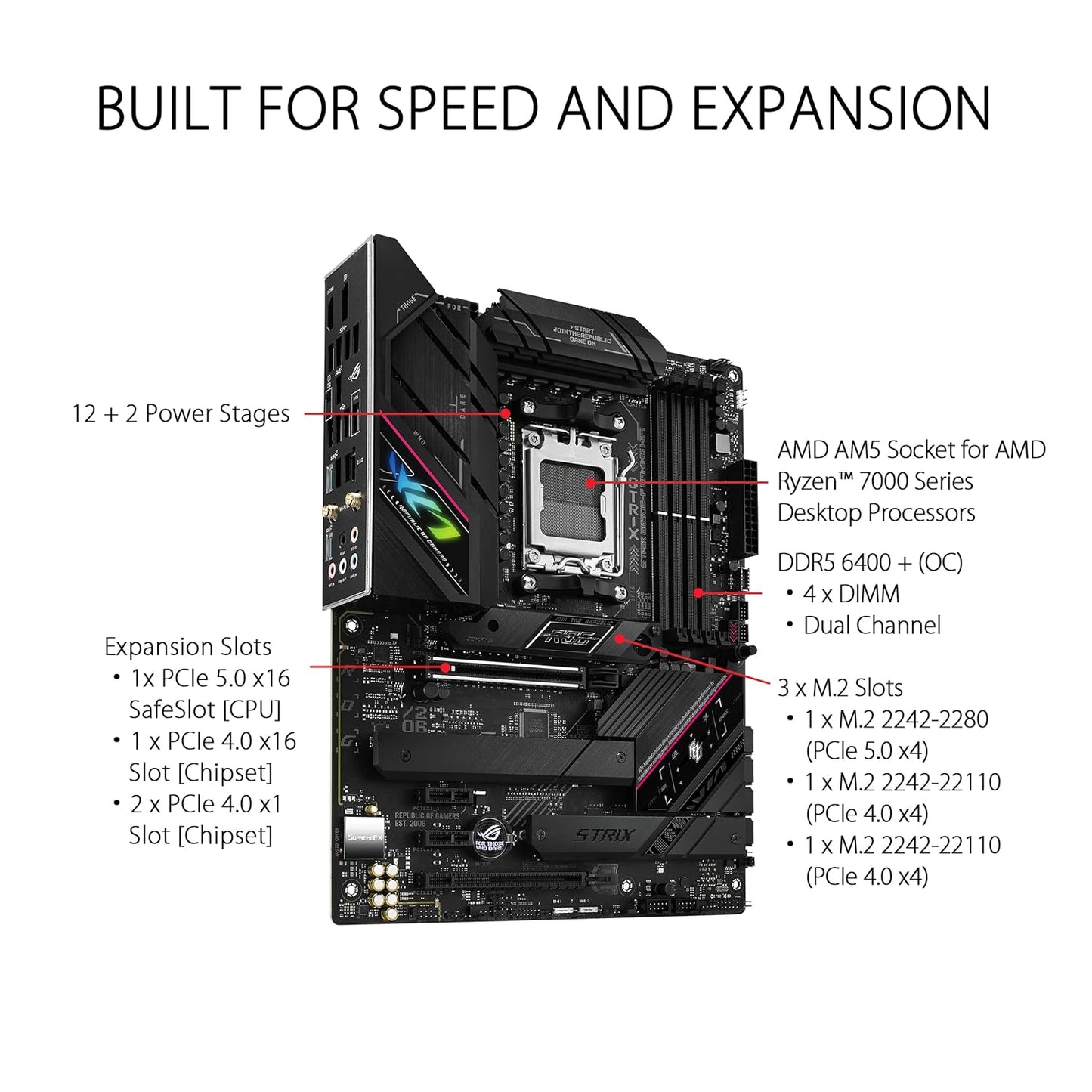 ASUS ROG STRIX B650E-F GAMING WIFI MOTHERBOARD