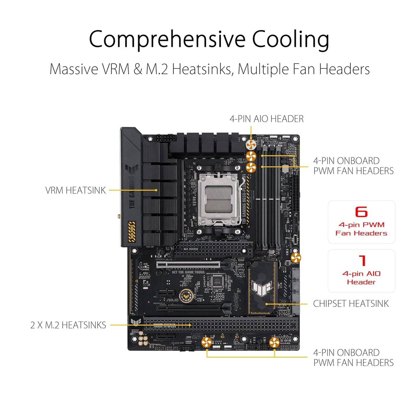 ASUS TUF GAMING B650 PLUS WIFI MOTHERBOARD