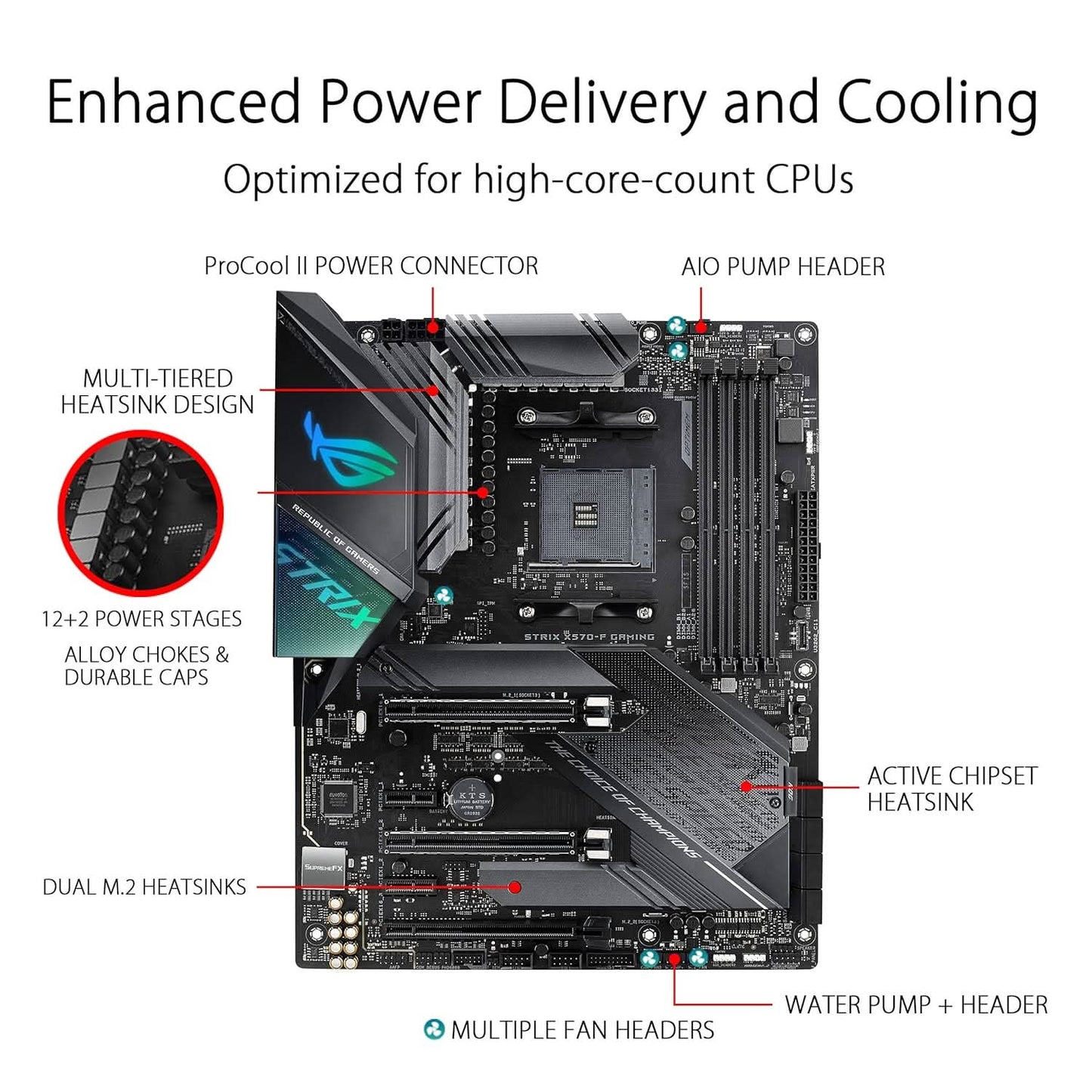 ASUS ROG STRIX X570-E ATX GAMING MOTHERBOARD