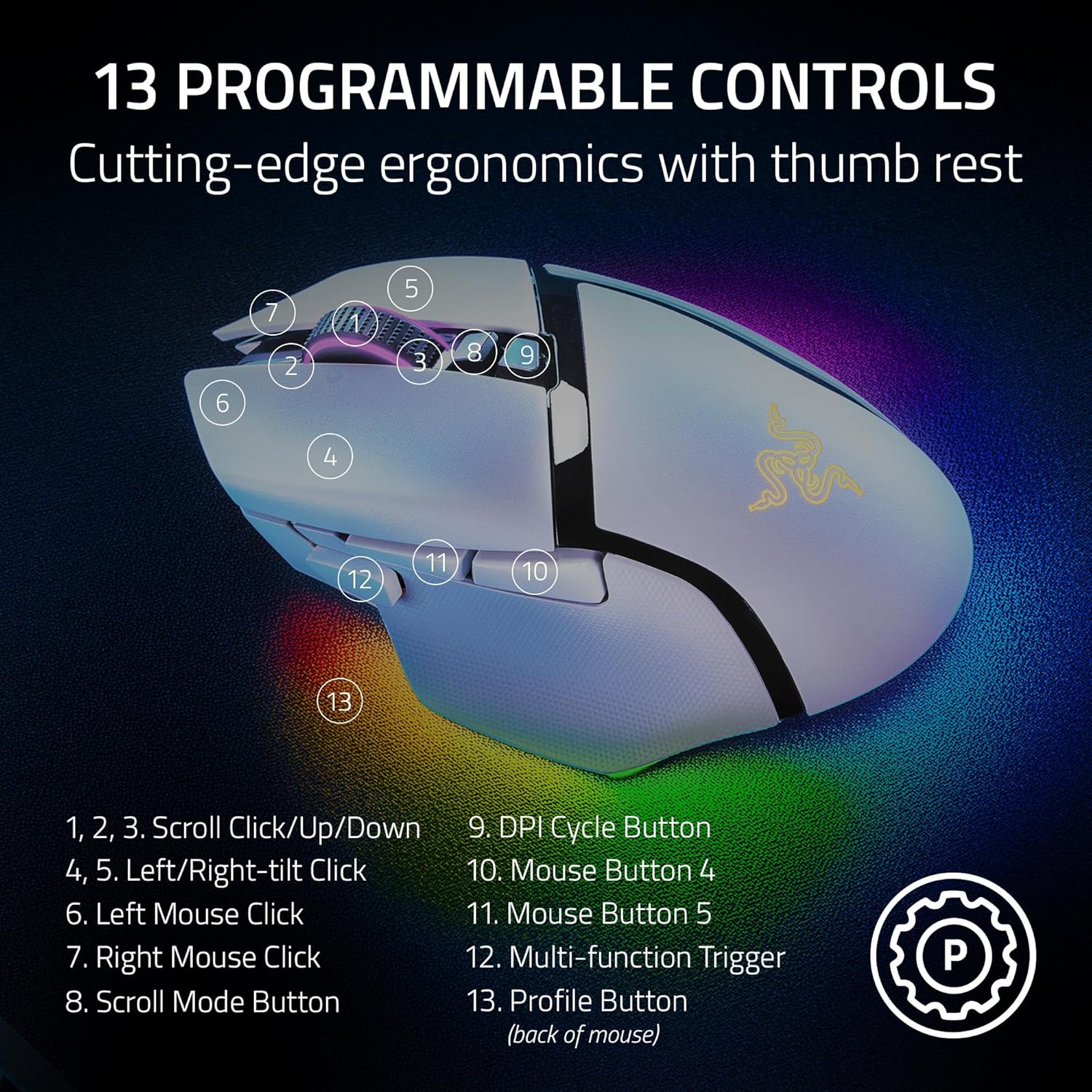 RAZER BASILISK V3 PRO WHITE EDITION - ERGONOMIC WIRELESS GAMING