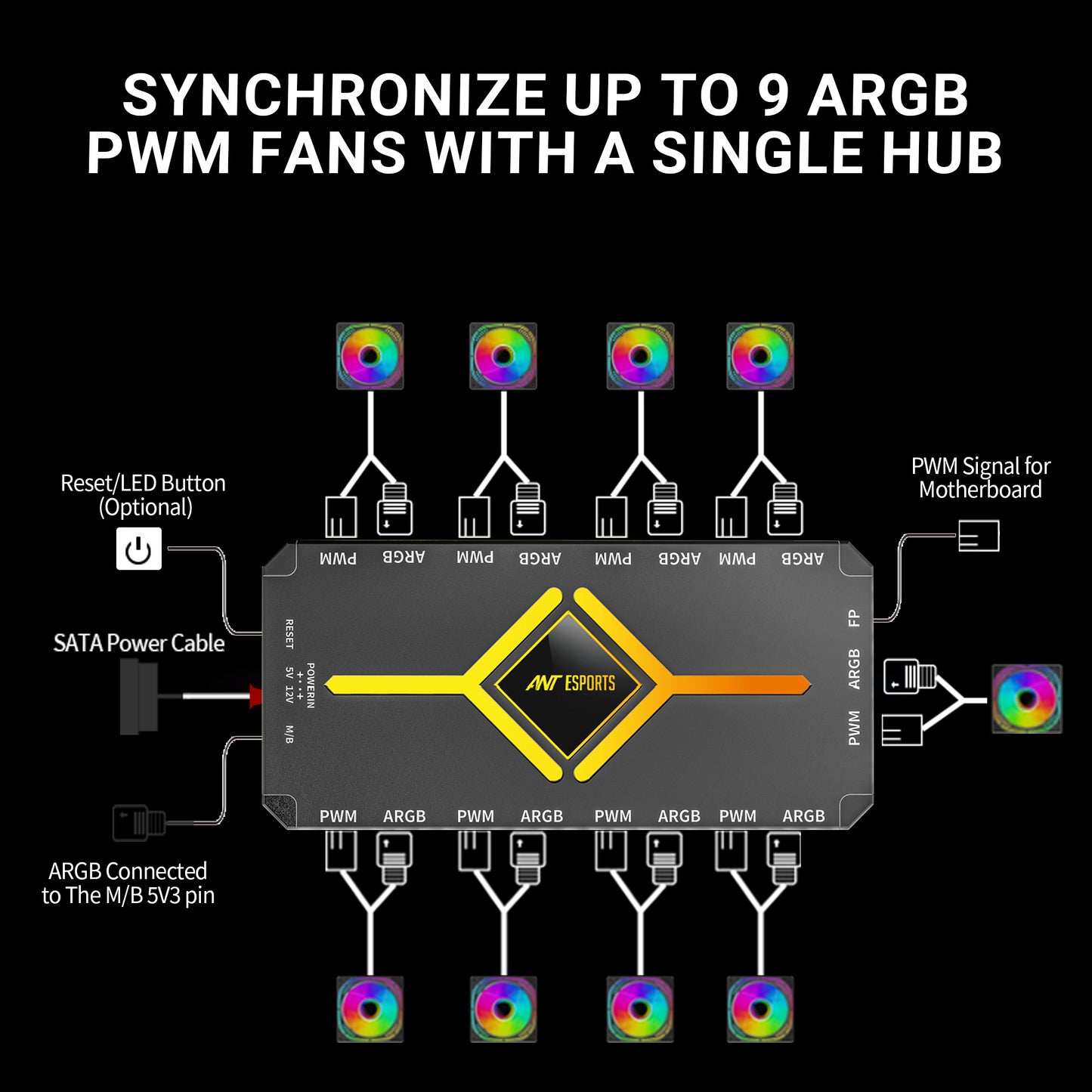 ANT ESPORTS FAN AFH90 2 IN 1 ARGB PWM FAN HUB (BLACK)