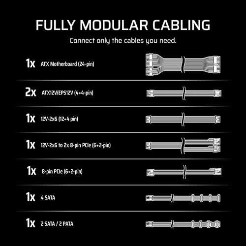 Corsair PSU RMe Series RM750e - Fully Modular Low-Noise ATX Power Supply - White -CP-9020292-IN