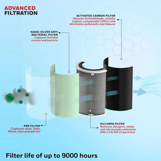 Honeywell Air Purifier For Home,4 Stage Filtration,Covers 1085sq.ft,PM 2.5 Level Display,with WIFI & ALEXA,H13 HEPA & Activated Carbon Filter,Removes 99.99% Pollutants,Micro Allergens-Air Touch U1