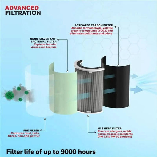 Honeywell Air Purifier For Home, 4 Stage Filtration,Covers 853sq.ft,PM 2.5 Level Display,with WIFI & ALEXA,H13 HEPA & Activated Carbon Filter,Removes 99.99% Pollutants,Micro Allergens-Air Touch P2