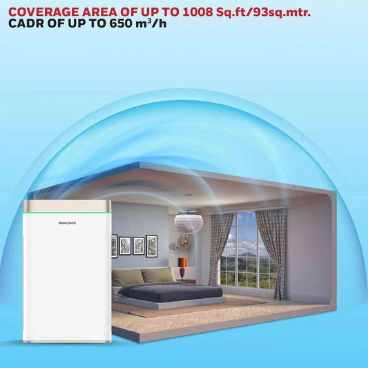 Honeywell Air Purifier For Home,7 Stage Filtration,Covers 1008sq.ft,PM 2.5 Level Display,with WIFI & ALEXA,H13 HEPA & Activated Carbon Filter,Removes 99.99% Pollutants,Micro Allergens-Air Touch U2