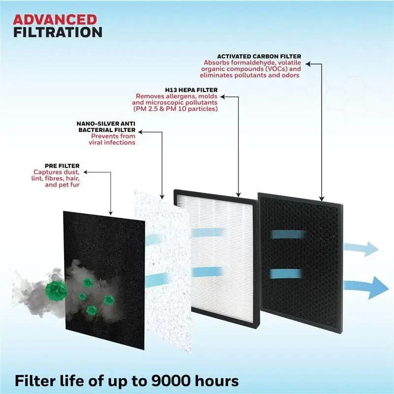 Honeywell Air Purifier for Home, 4 Stage Filtration, Covers 388 sq.ft, High Efficiency Pre-Filter, H13 HEPA Filter, Activated Carbon Filter, Removes 99.99% Pollutants & Micro Allergens - Air touch V2