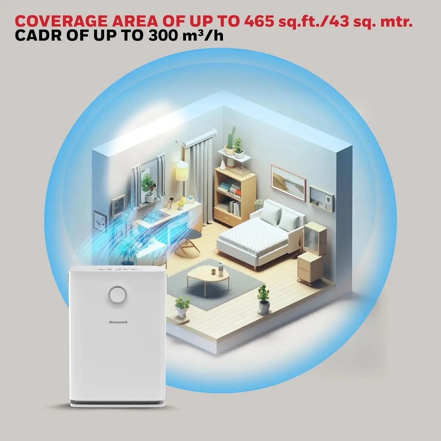 Honeywell Air Purifier for Home, 5 Stage Filtration, Covers 465 sq.ft, High Efficiency Pre-Filter,Dual HEPA Filter, Activated Carbon Filter, Removes 99.99% Pollutants & Micro Allergens - Air touch V3
