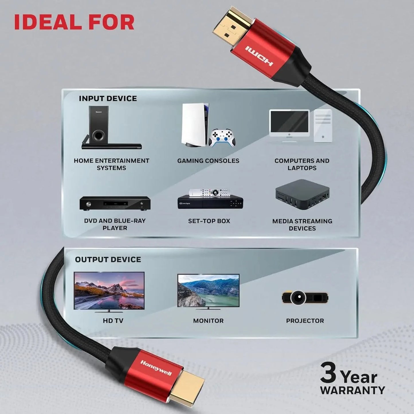 Honeywell HDMI Cable 2.1 with Ethernet, 8k@60Hz, 4k@120Hz UHD Resolution, 5 Mtr(16.4ft), 48 GBPS Transmission Ultra High Speed, Dolby DTS, eARC,3D,Male-to-Male,Compatible with all HDMI-Enabled Devices