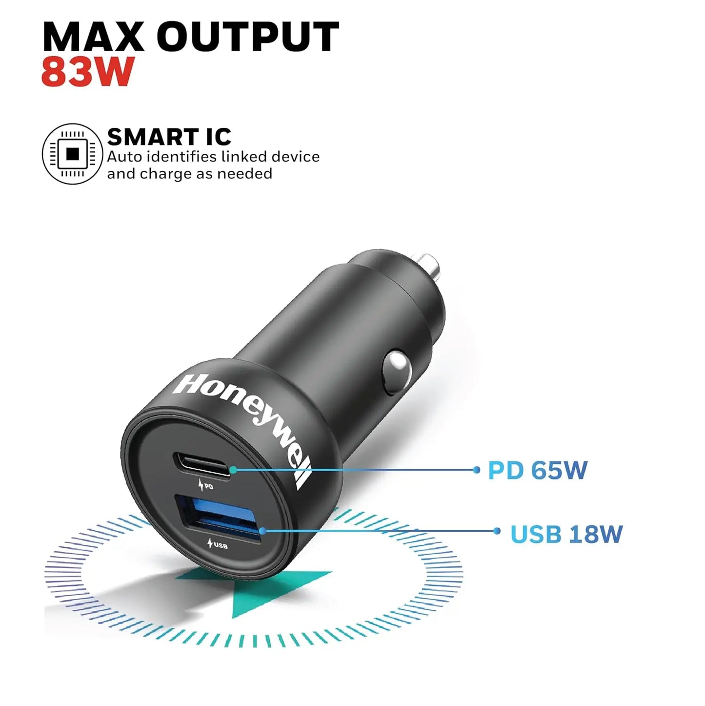 Honeywell Micro CLA 83W PD Smart Car Charger, 65W Type C PD & 18W USB A Port, Ultra-Fast Charging, Compatible with All Car for iPhone, Smartphones, Laptops, Tablets, 3 Years Manufacturer Warranty