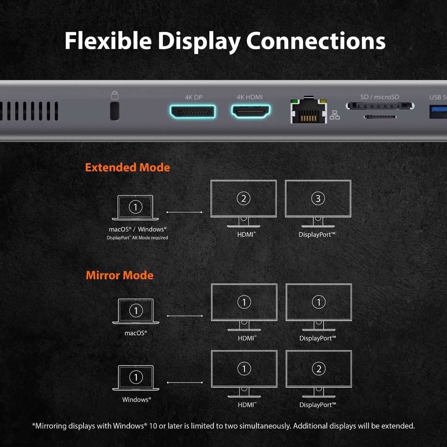 J5CREATE USB-C Dual 4K Display Docking Station with an M.2 SSD Slot jcd551