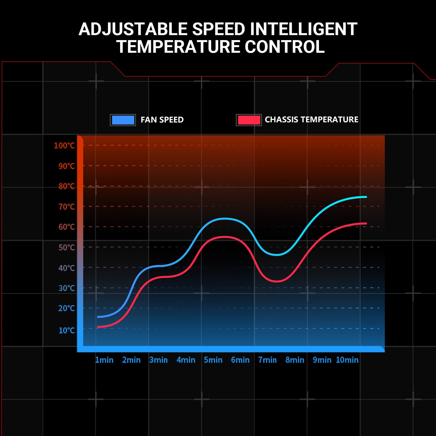 ANT ESPORTS SHIFTFLOW 120MM 3 IN 1 ARGB CASE FAN KIT BLACK