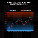 ANT ESPORTS SHIFTFLOW 120MM 3 IN 1 ARGB CASE FAN KIT WHITE