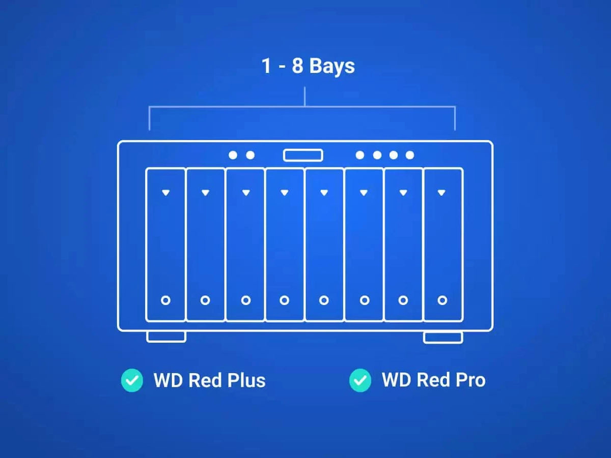 Western Digital 26TB WD Red Pro NAS Internal Hard Drive HDD - 7200 RPM, SATA 6 Gb/s, CMR, 512 MB Cache, 3.5" - WD260KFGX