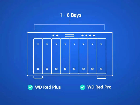 Western Digital 26TB WD Red Pro NAS Internal Hard Drive HDD - 7200 RPM, SATA 6 Gb/s, CMR, 512 MB Cache, 3.5" - WD260KFGX