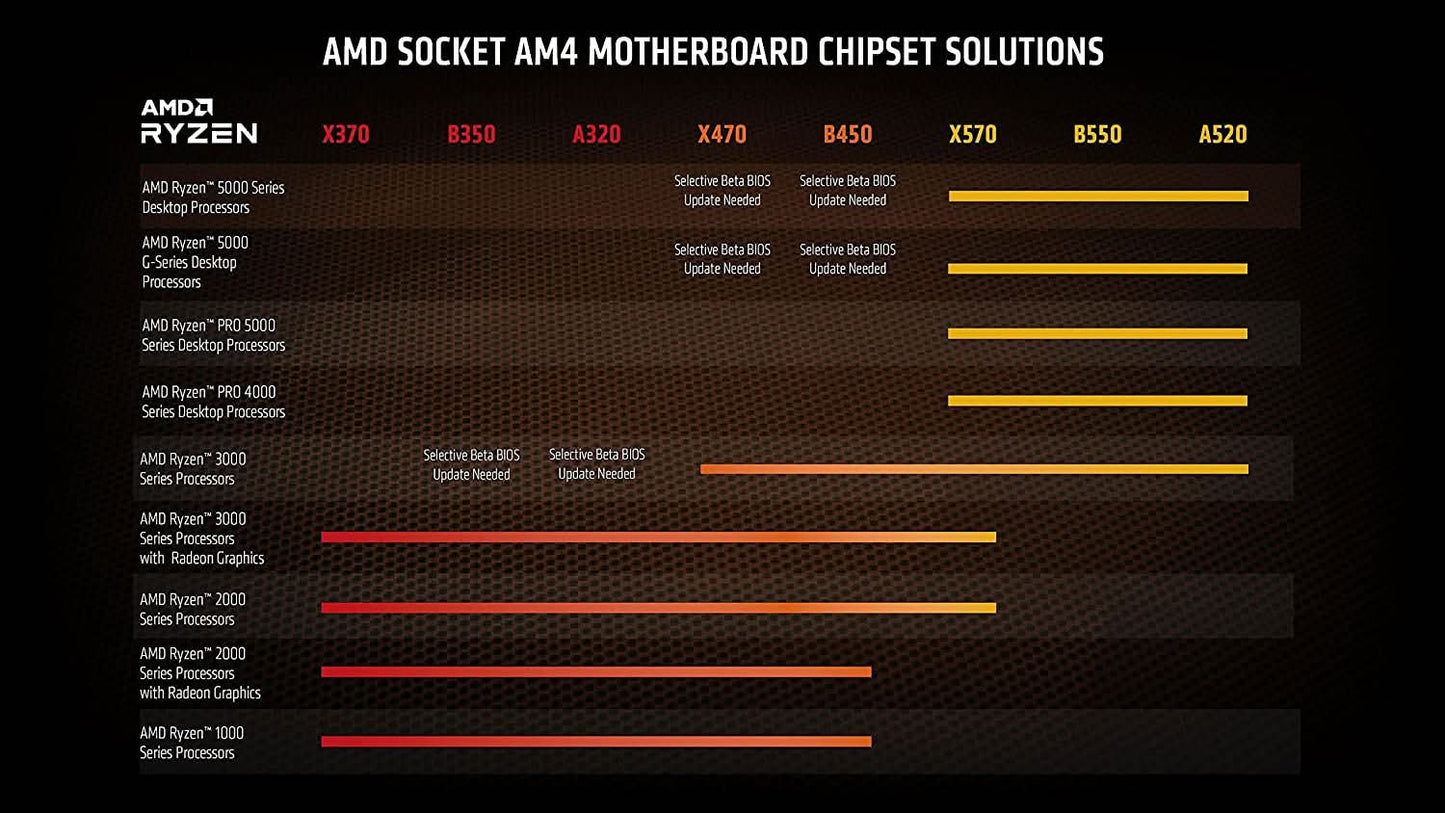 CPU-AMD-RYZEN-9-5950X-(100-100000059WOF)