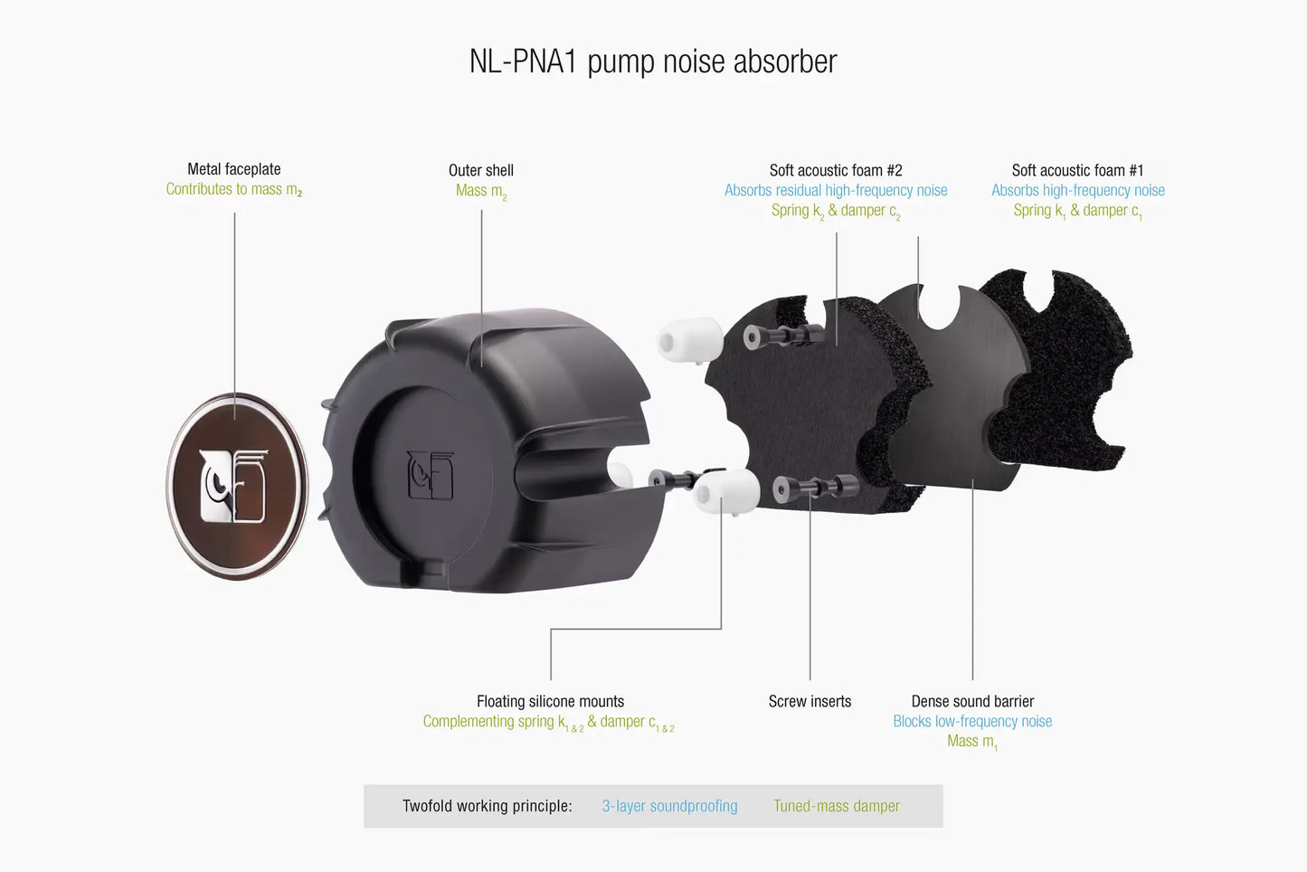 Noctua NL-LC1-36 360mm all-in-one Liquid Cooler