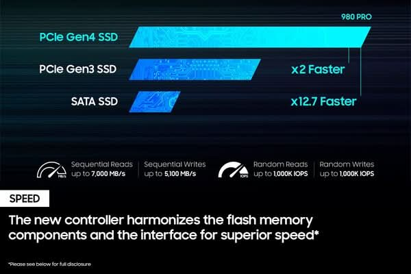 SSD-500-GB-SAMSUNG-980-PRO-NVME-M.2